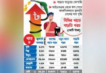 জীবনযাত্রার সব সূচকে অসহনীয় ধাক্কা