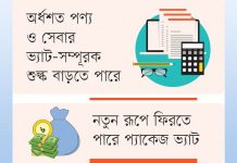 নিত্যপণ্য সরবরাহে বাড়ছে উৎসে কর