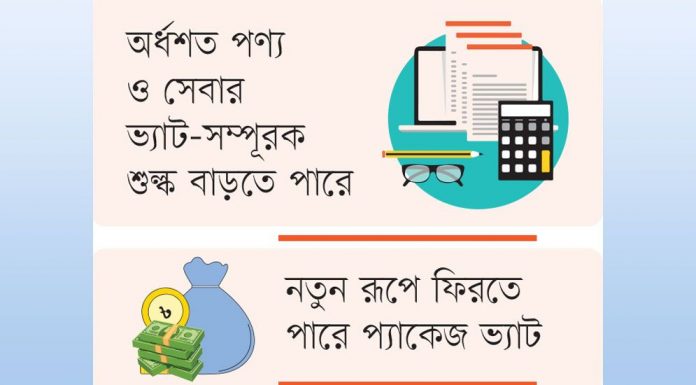 নিত্যপণ্য সরবরাহে বাড়ছে উৎসে কর
