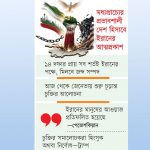 ঐতিহাসিক চুক্তিতে ইরানের বিজয়
