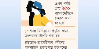 চাকরির প্রলোভনে কম্বোডিয়ায় মানব পাচার চাইনিজ স্ক্যামারদের কাছে তরুণদের ডলারে বিক্রি