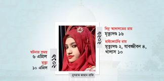 দুই আসামির মৃত্যুদণ্ড বহাল, চারজনের যাবজ্জীবন