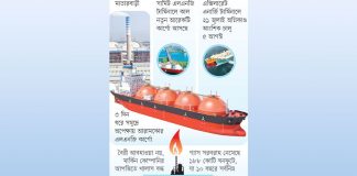‘ঝুঁকিপূর্ণ’ বলে এলএনজি খালাসে আপত্তি কার্গো বিতর্কে ভুগছে দেশ