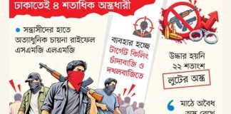 অবৈধ অস্ত্রে বাড়ছে অপরাধ