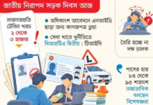 ড্রাইভিং লাইসেন্সে মহা অনিয়ম
