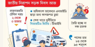 ড্রাইভিং লাইসেন্সে মহা অনিয়ম
